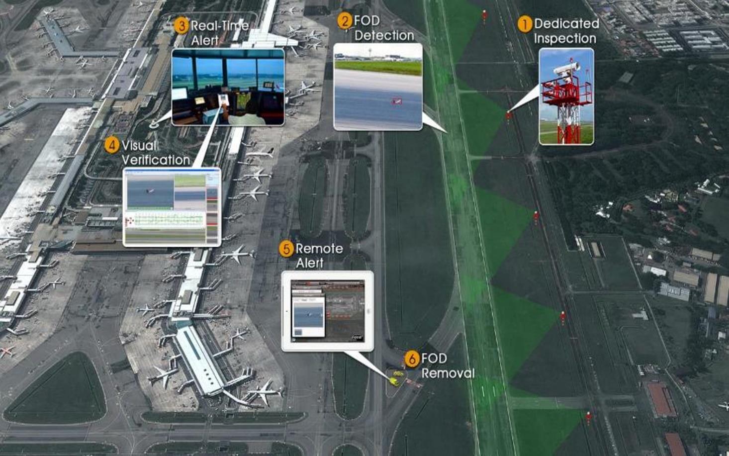 iFerretα™ Presentation_Triple Tango Visión inteligente para detección FOD y registro incidentes en campos de vuelo